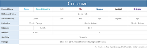 celosome_type_characteristic